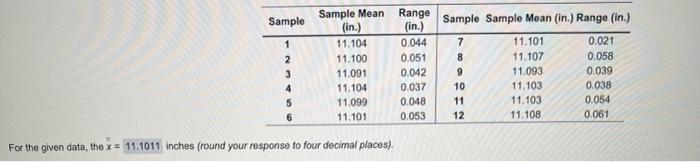 case is For the given data, the x= inches (round your response