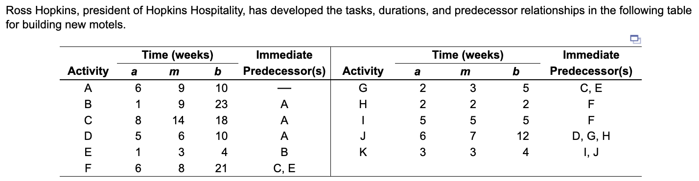  a)The expected (estimated)time for activity C is 14 weeks. (Round your