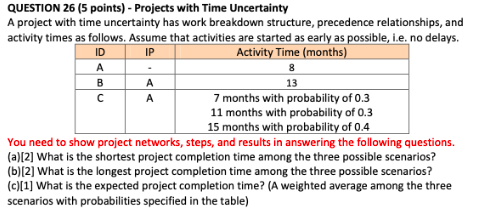 QUESTION 26 (5 points) - Projects with Time Uncertainty A project