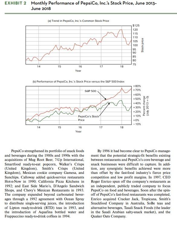 corporate business strategies used in each consumer business segment in the year