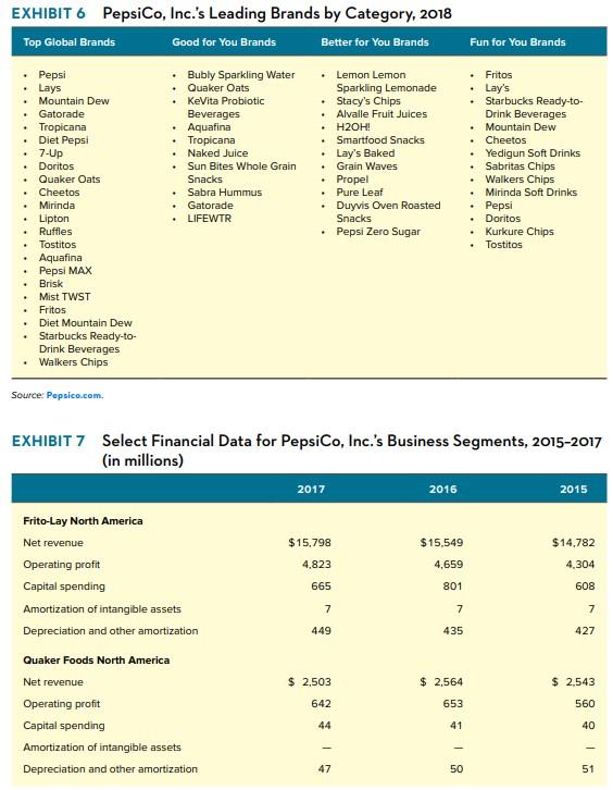 revenues of approxi- deliver revenue and earnings growth, the company mately $63.5