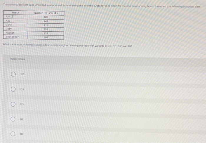  What is this months forecost using e four month weighted moving