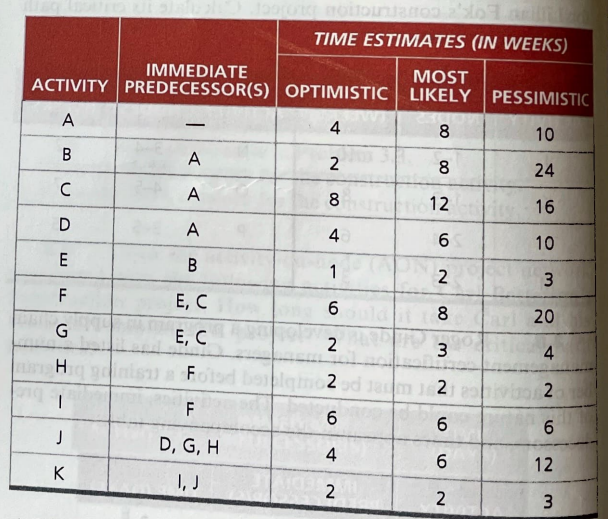 2: For the given information in the table, do the following parts
