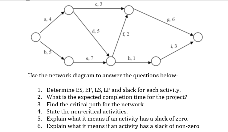 diagram to answer the questions below: 1. Determine ES, EF, LS, LF