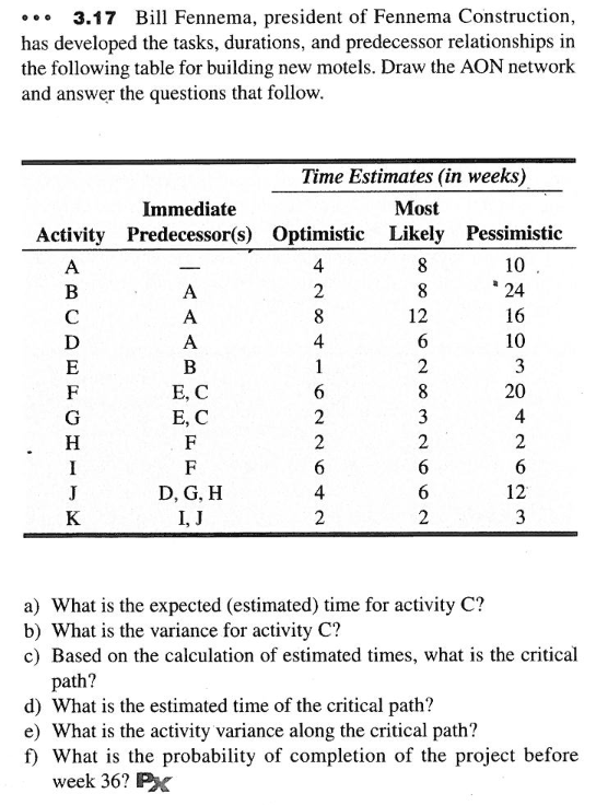 for the project? 3. Find the critical path for the network. 4.