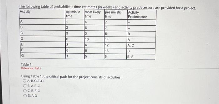 D. 1.78 Using Table 1, the earliest finish time for activity C