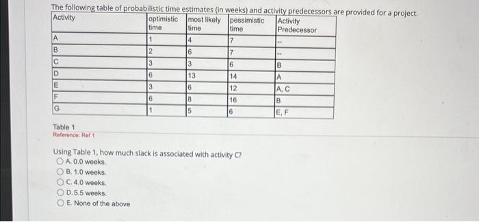is A. 4.0 weeks. B. 5.5 weeks. C. 9.0 weeks. D. 14.5