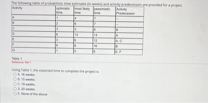 weeks. E. None of the above Using Table 1, the critical path