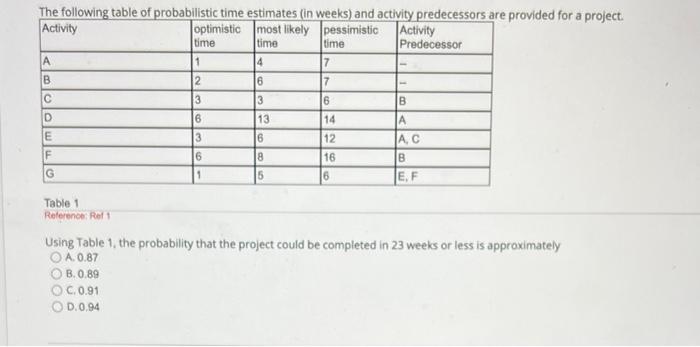 D.A.D Using Table 1, how much slack is associated with activity C?