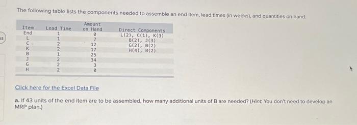  53 The following table lists the components needed to assemble an