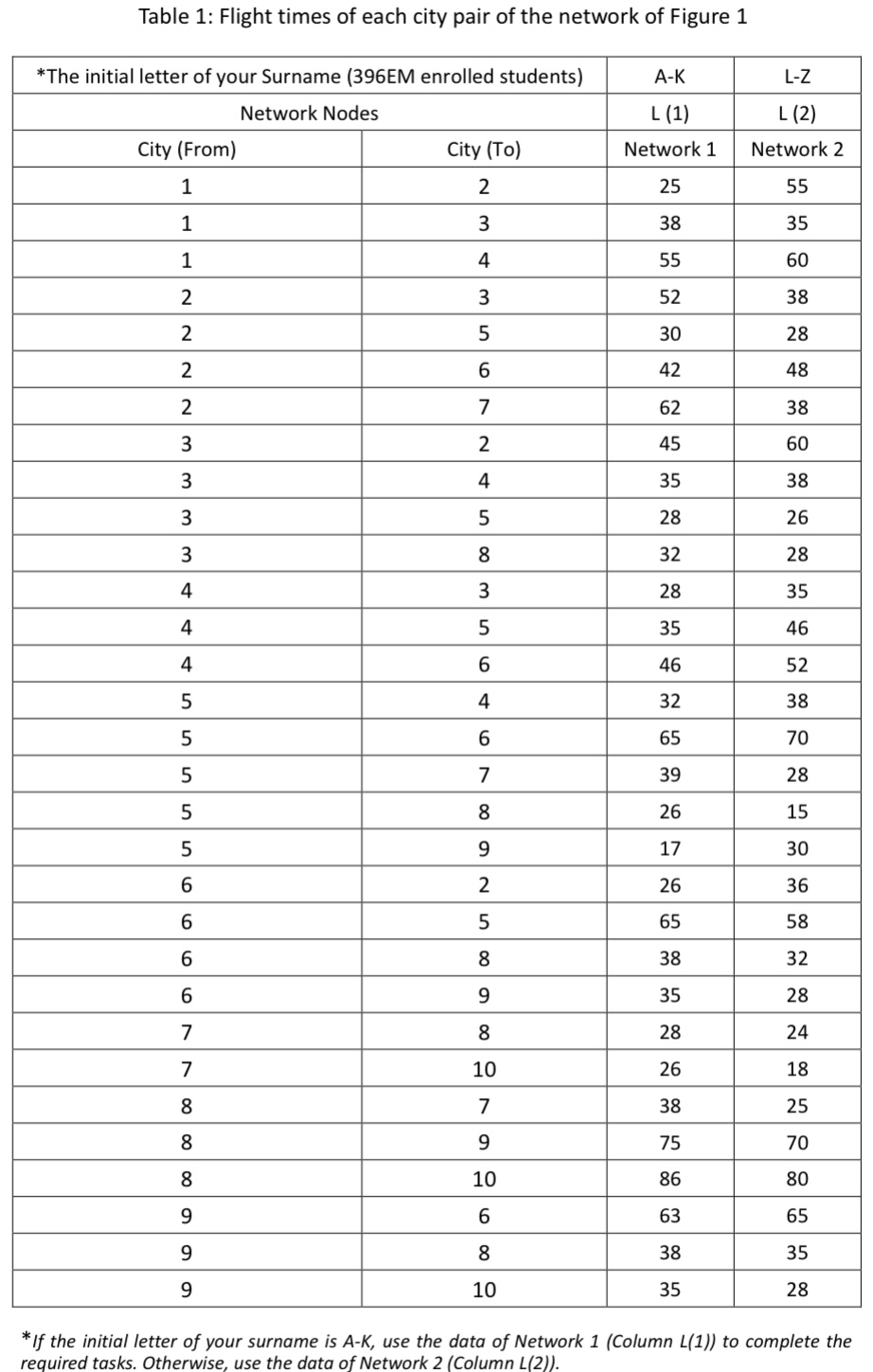 1 shows the flight times between two cities (nodes). Task 1(10%) Apply