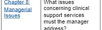  Chapter & at issues Managerial Concerning clinical Issues support services must
