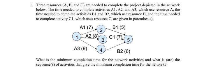  Three resources (A,B, and C) are needed to complete the project
