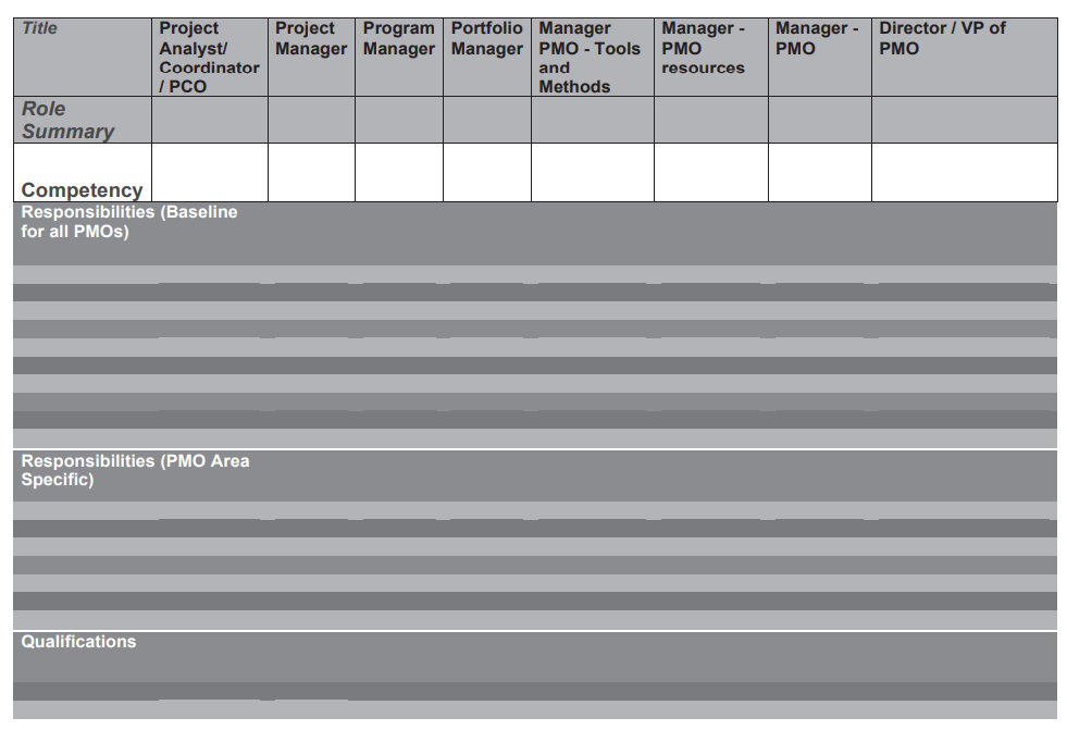 Keywords Project Management, Project Manager, Program Manager, PMs, PMO, benefits, Sustainability Introduction