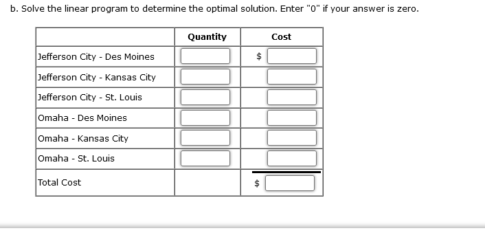 problem: The supplies, demands, and transportation costs per unit are shown on