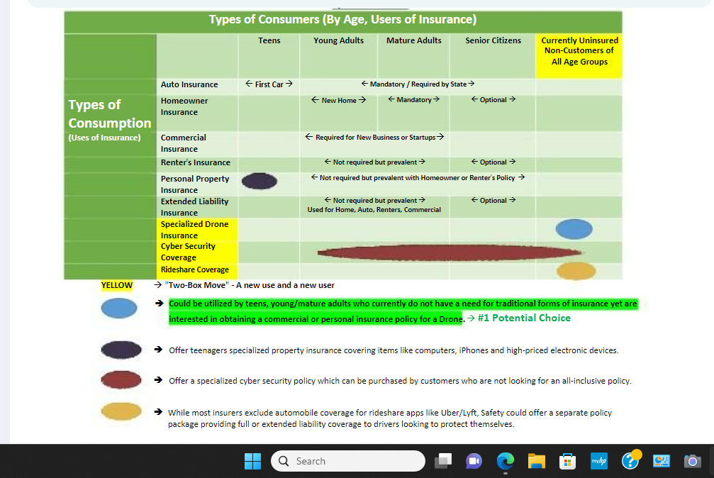 What would a segmentation graph look like with this information? Please help