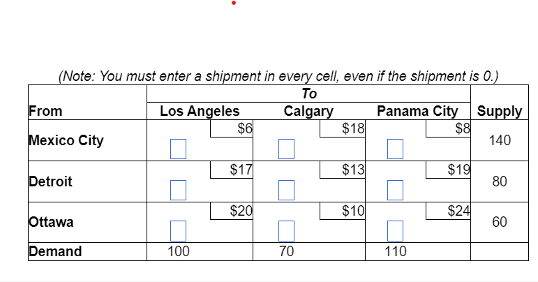 Chain Manager Gabriela Valdez. The starting solution using northwest-comer method is: a)