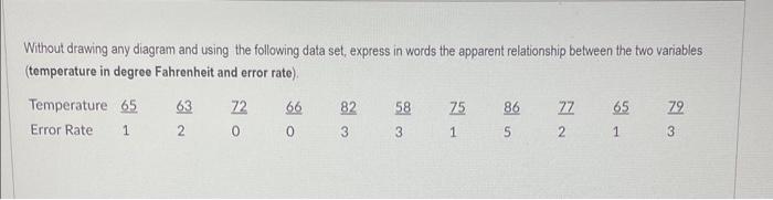  Without drawing any diagram and using the following data set, express