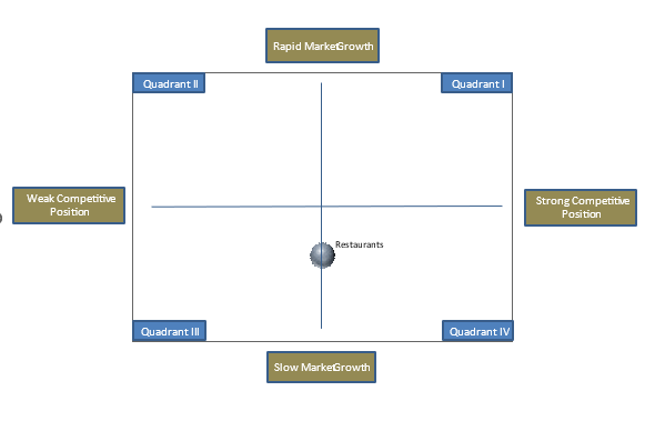 your analysis for the following in a paper (500750-words). Analyze the significance