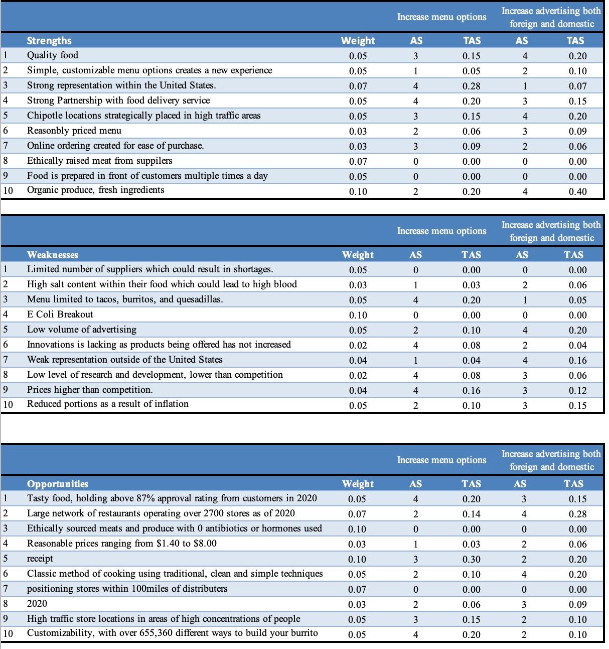 of these three matrices regarding their relevance for strategic planning. Include a