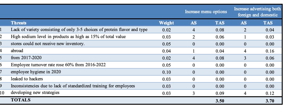 description of the key information for each of the three matrices. Discuss