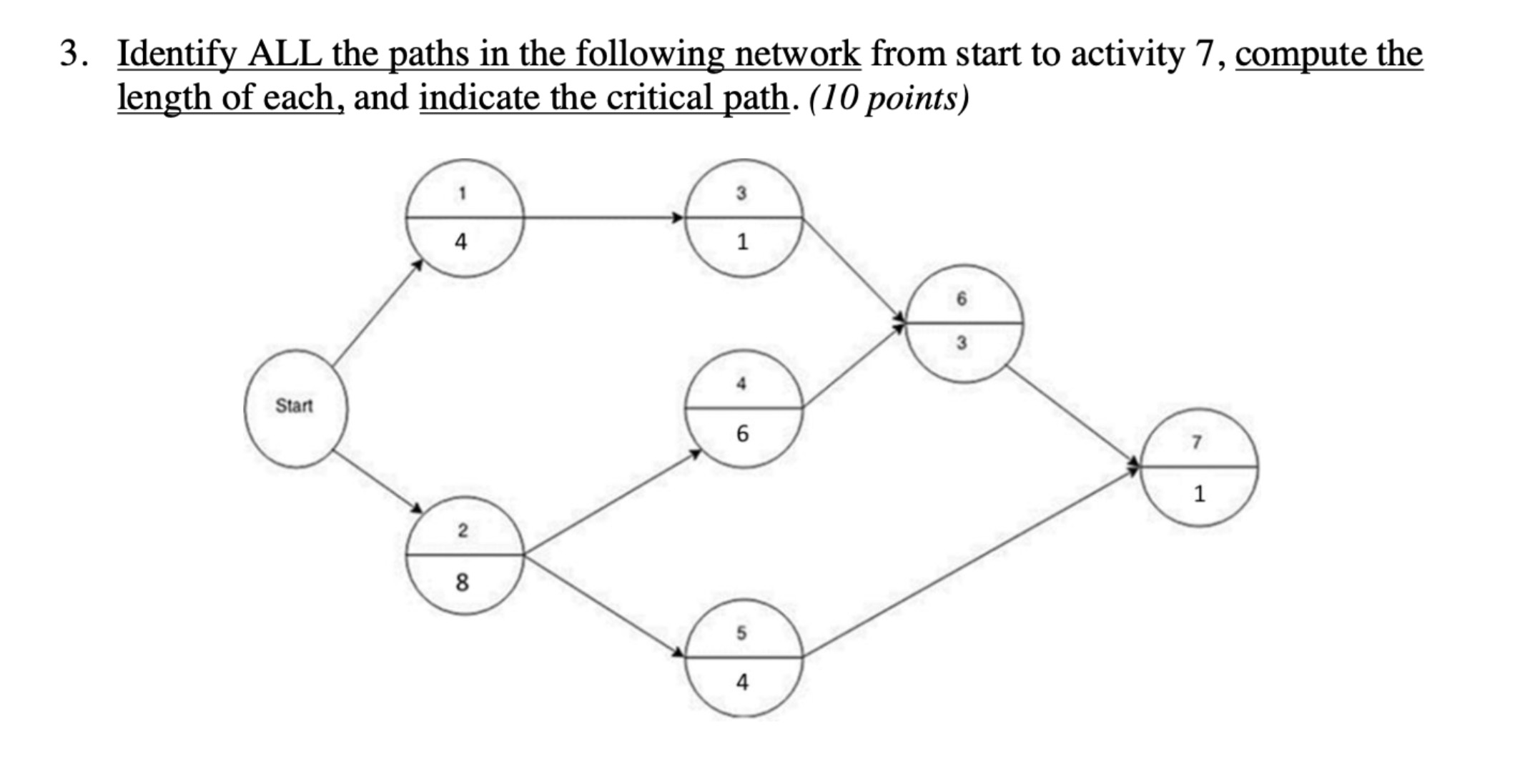 latest activity times and the slack for each activity. Indicate how the