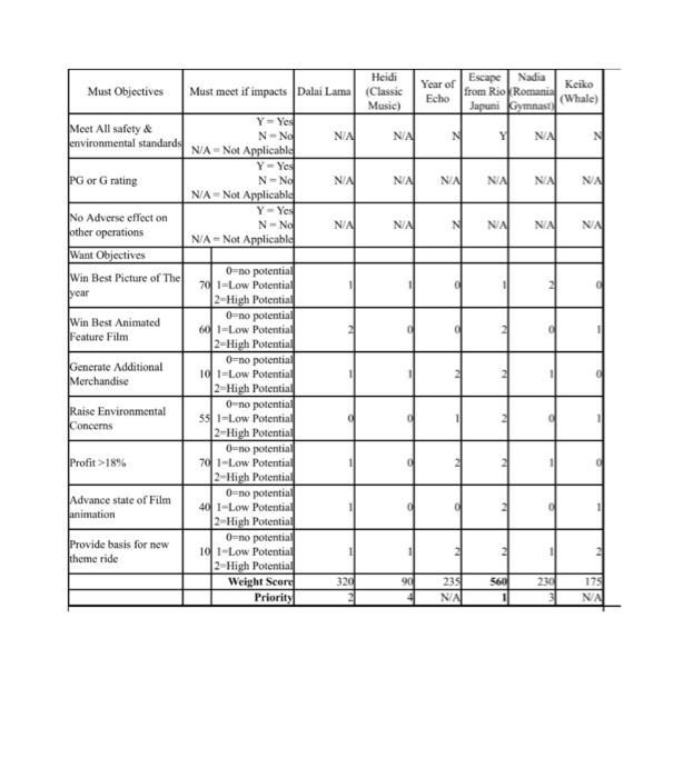 FILM PROPOSALS PROJECT PROPOSAL 1: MY LIFE WITH DALAI LAMA This project