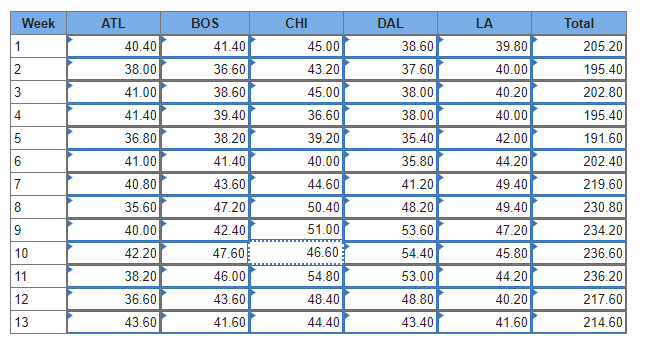 must efficiently supply over 17,000 stores. Although the stores might appear to