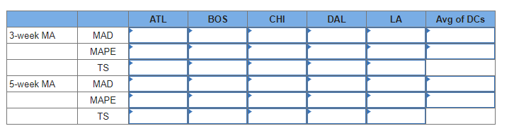 be very similar, they are actually very different. Depending on the location