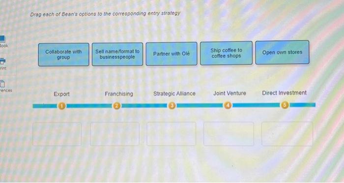 firm can choose from several approaches when entering a forelgn market. Many