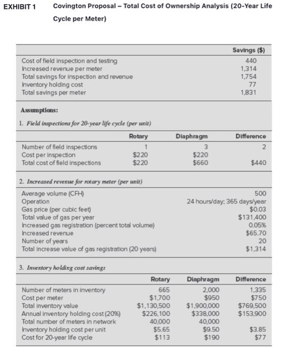 meter. The Alexs analysis is based on the assumptions. How would the