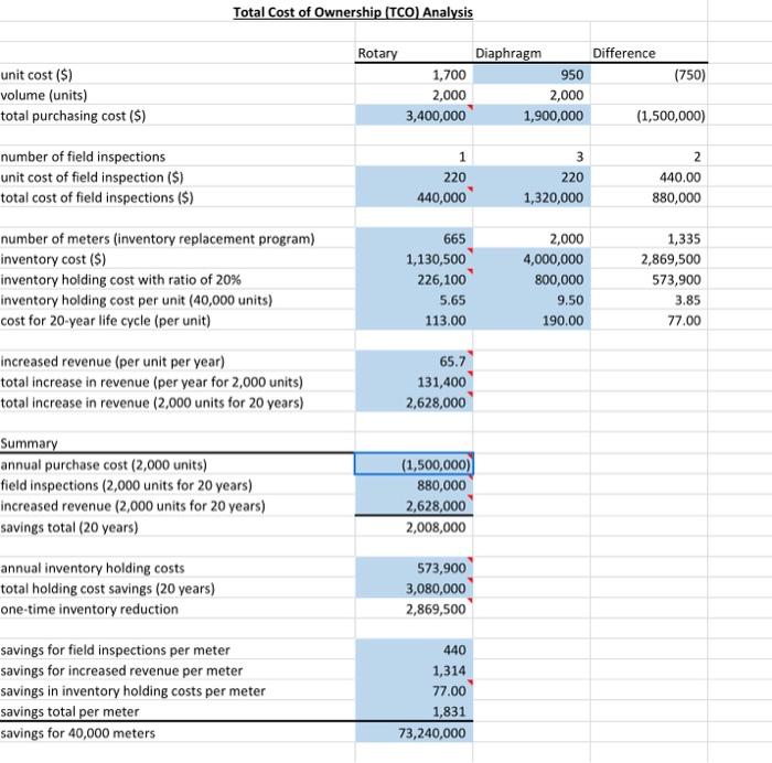an industrial facility operating 16 hours per day, 225 days a year