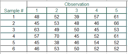 M5 Problem Set - Quality Through Process ControlQuestion-2MackAir is a rapidly growing