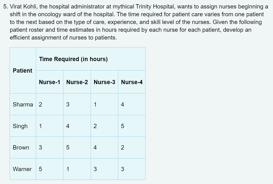 Please use Excel Solver to solve this question. Also please show the