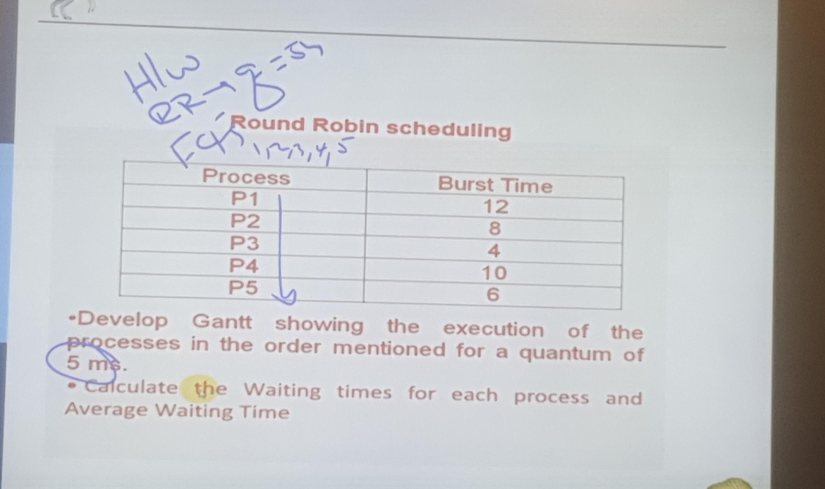  -Develop Gantt showing the execution of the processes in the order