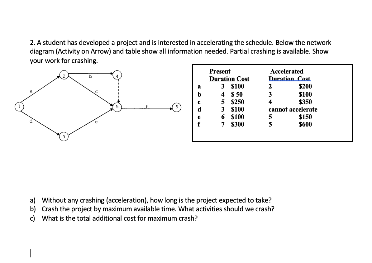  2. A student has developed a project and is interested in