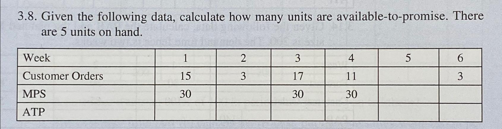  3.8. Given the following data, calculate how many units are available-to-promise.