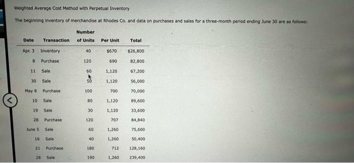  Weighted Average Cost Method with Perpetual Inventory The beglnning inventory of