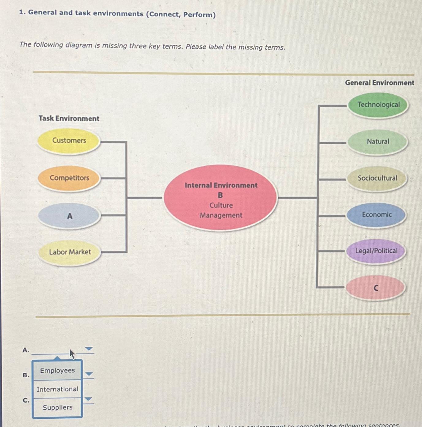  General and task environments (Connect, Perform) The following diagram is missing