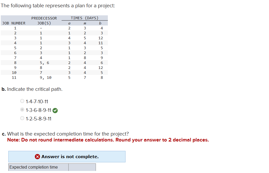 The following table represents a plan for a project: b. Indicate
