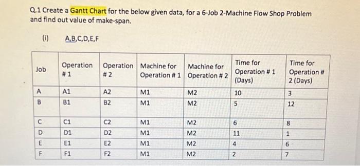 answer in excel sheet Q.1 Create a Gantt Chart for the below