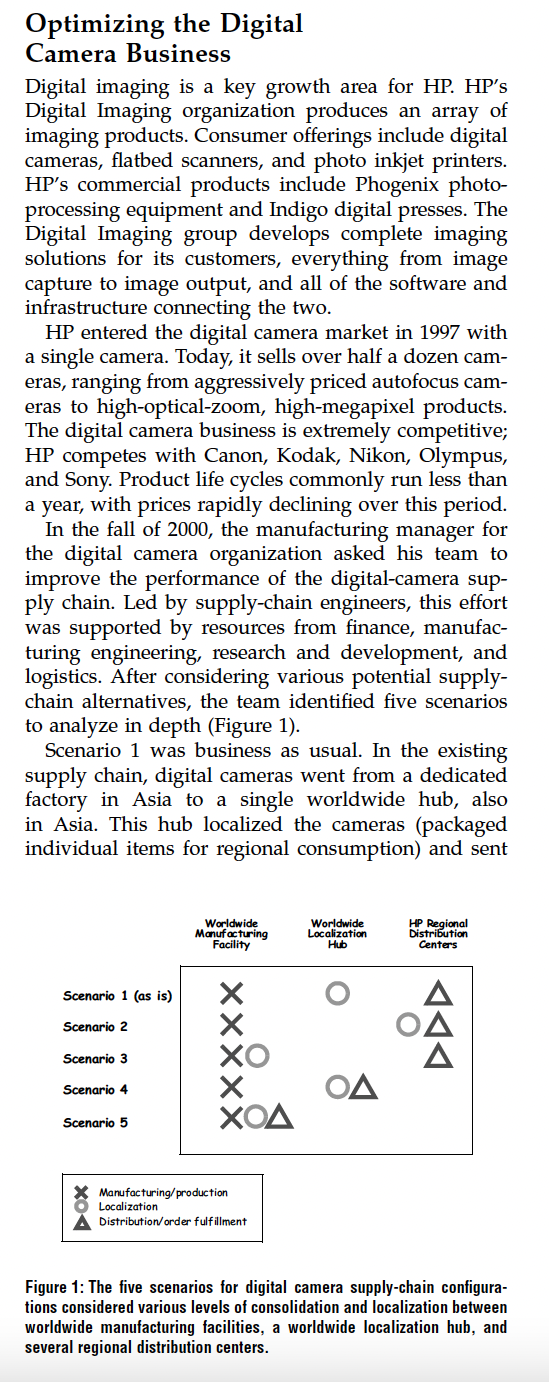 Please help explain below especially the Figure 1, Figure 2, Figure 3,
