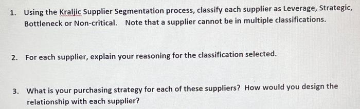 Inc. (IODI), a S1 billion office furniture company, as a Commodity (Category)
