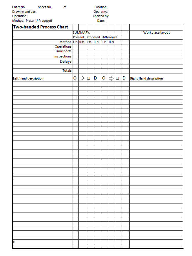 Objective: You will be conducting a work study on a specific process
