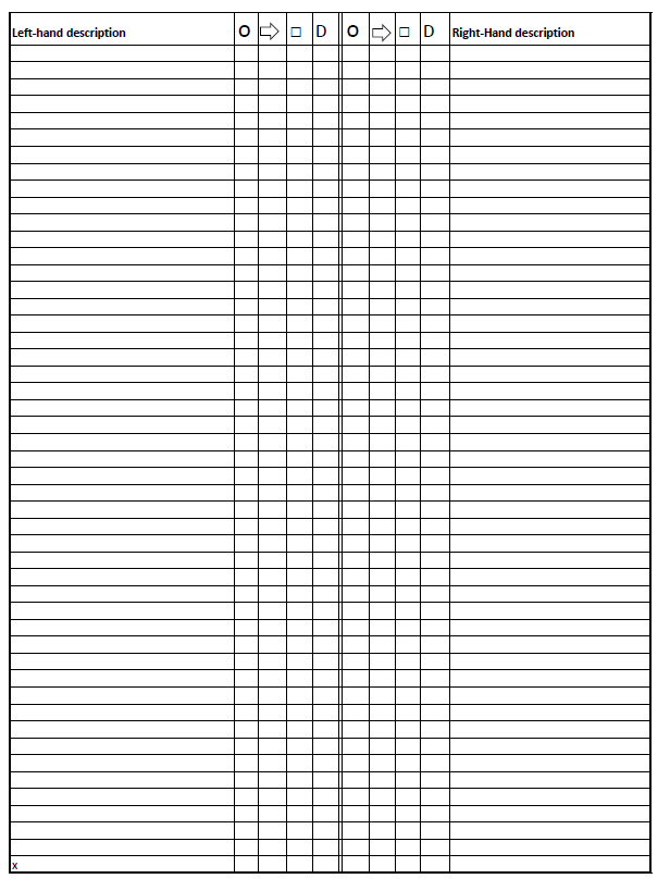 and recording your findings through a Right-hand/ Left-hand Chart. If you are
