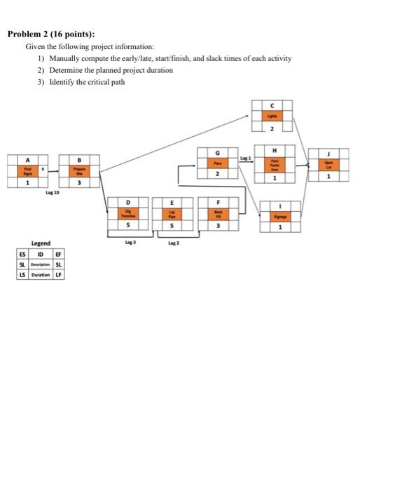  Problem 2 (16 points): Given the following project information: 1) Manually