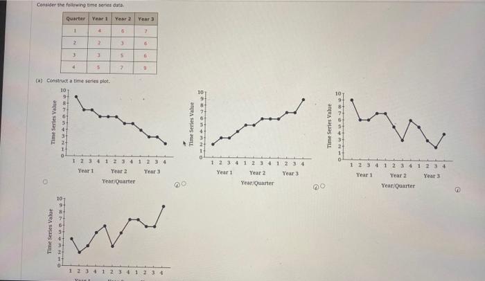  Cansider the fellswing time senes datb. (a) Conatruct a time series