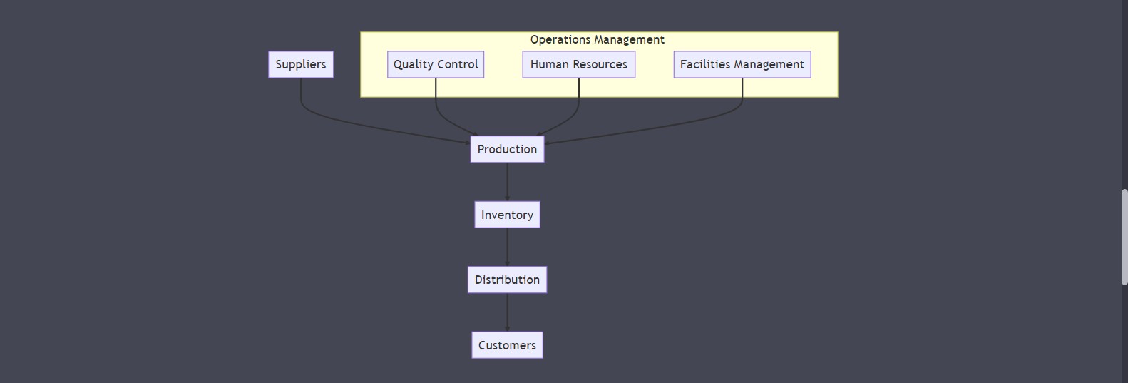 Hi This is my 3rd Time post in the same question the