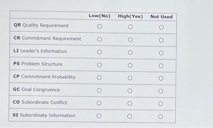 case. A bad exhibit can lose money for the aquarium, which is
