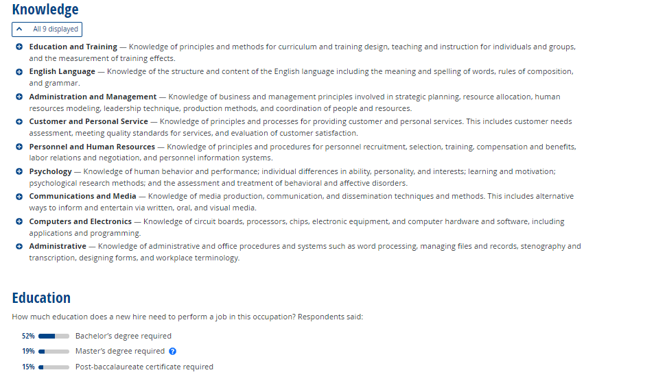 of the effectiveness of methods such as classroom training, demonstrations, on-the-job training,